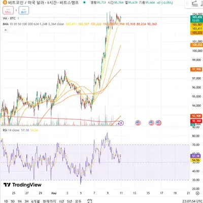 [30일 챌린지 26기 2주차]