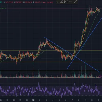 [30일 챌린지 27기 1주차]