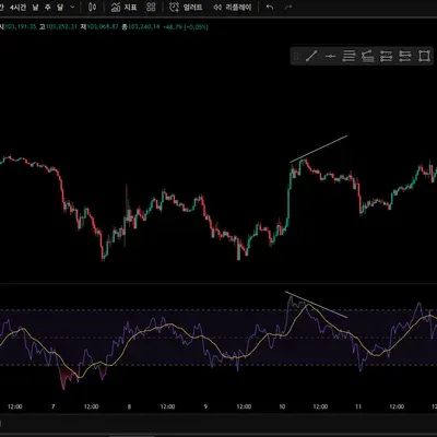 [최범길 강사님 무료 30일 챌린지 2기] 다이버전스 구간 체크