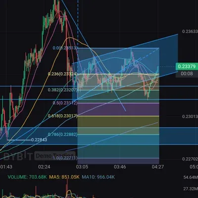 100회 트레이딩 챌린지 (13/100)