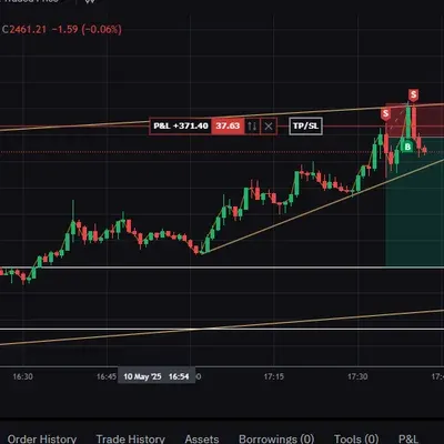 모의 투자 투딩 유튜브 15초봉 단타 매매법