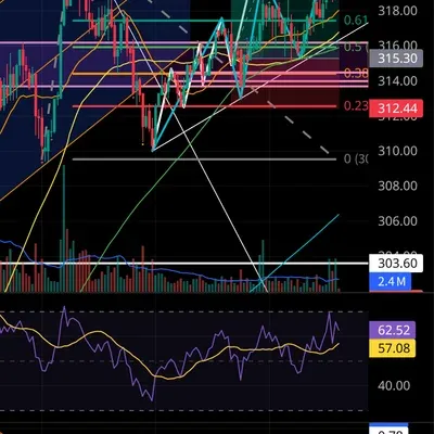 100회 트레이딩 챌린지 (12/100)