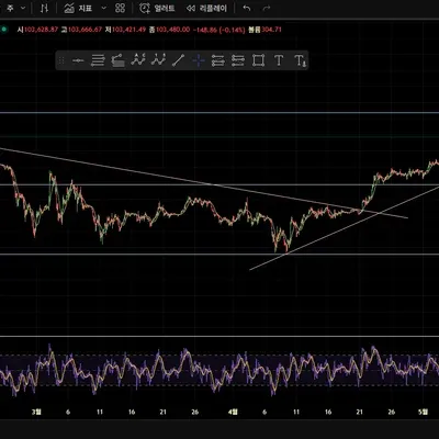 [30일 챌린지 27기] 1주차