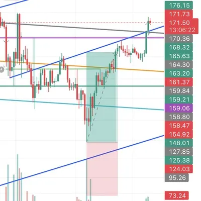 [30일 챌린지 25기 3주차] 매매일지