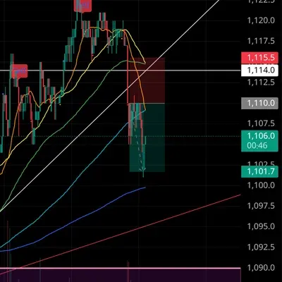 100회 트레이딩 챌린지 (11/100)