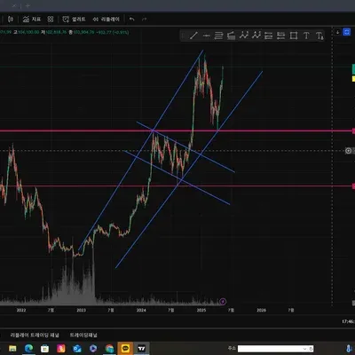 [30일 챌린지 27기 1주차]