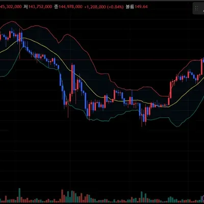 [30일 챌린지 3기 1주차]