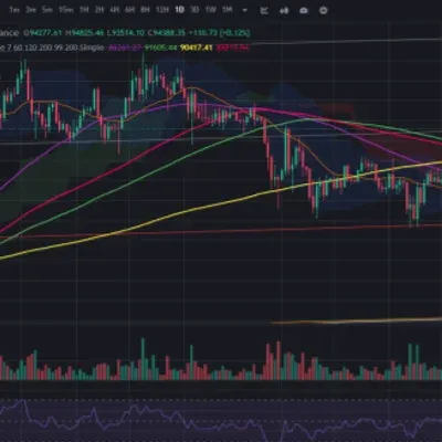 [30일 챌린지 26기 2주차]<📆11일차 MISSION> 상대강도지수와 이동 평균선 활용하기