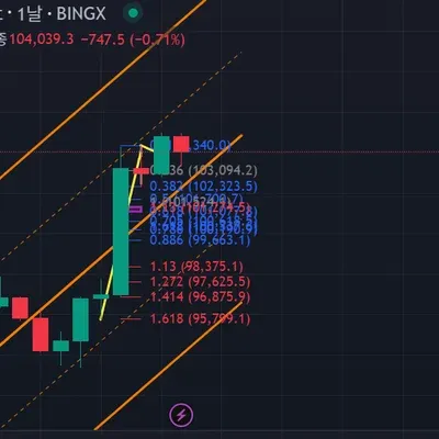 [30일 챌린지 25기 3주차] 매매일지