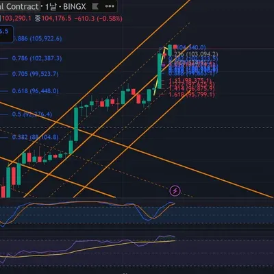 [30일 챌린지 25기 3주차]