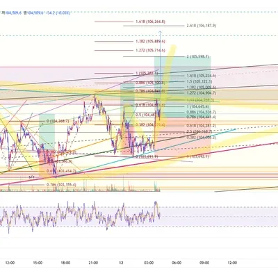 100회 트레이딩 53