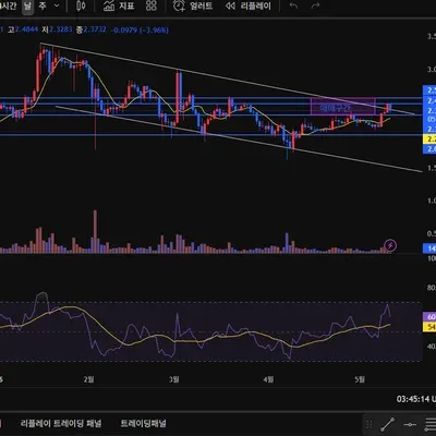 [30일 챌린지 3기 1주차] 