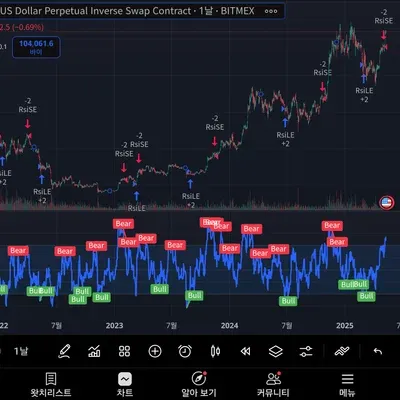 [30일챌린지 26기 2주차]