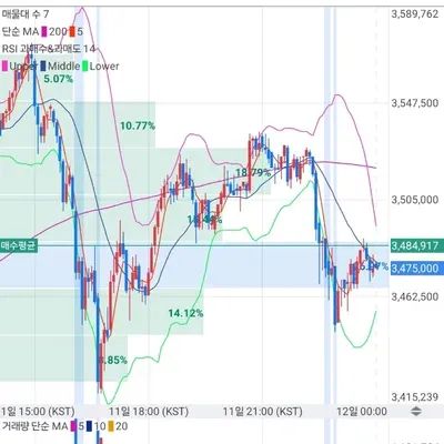 [30일 챌린지 25기 3주차] 매매일지