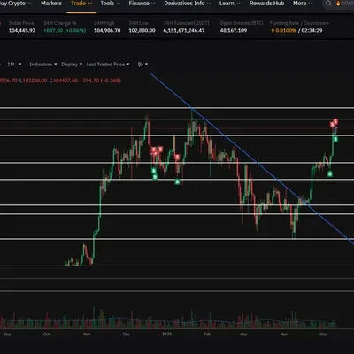 [30일 챌린지 25기 3주차] 1. 실전 트레이딩 2-1