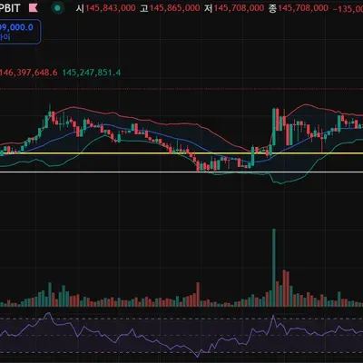 [30일 챌린지 26기 2주차] rsi지표추가