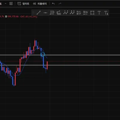 [30일 챌린지 25기 3주차] 모의투자 매매일지