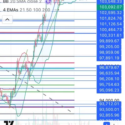  [30일 챌린지 25기 3주차] 매매일지