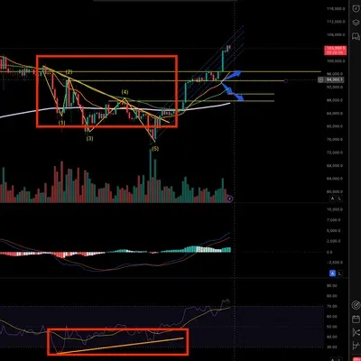 [30일 챌린지 2기 11일차] 다이버전스