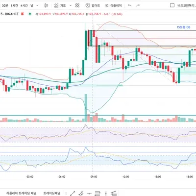 [30일 챌린지 3기 1주차] Ha쮸니아버님 트뷰 셋업입니다