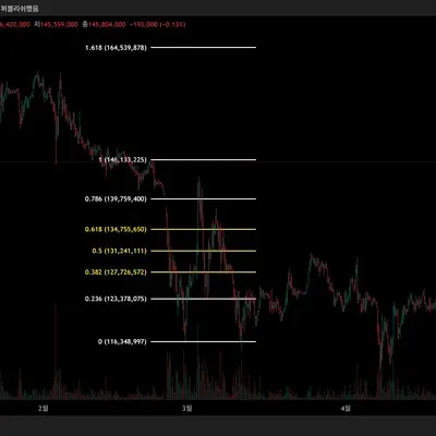[30일 챌린지 3기 1주차]