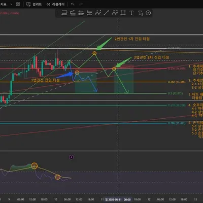 [30일 챌린지 25기 3주차] 수익인증