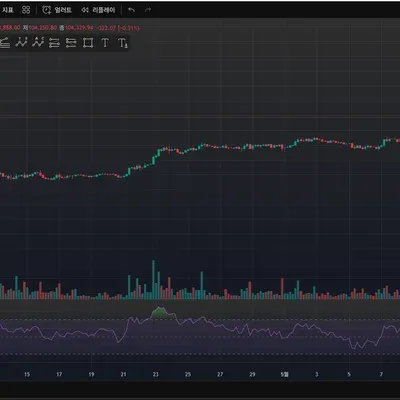 [30일 챌린지 26기 2주차] RSI 상대강도지수