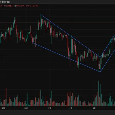 [30일 챌린지 27기 1주차] 지지저항과 추세선