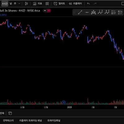[30일 챌린지 3기 1주차]