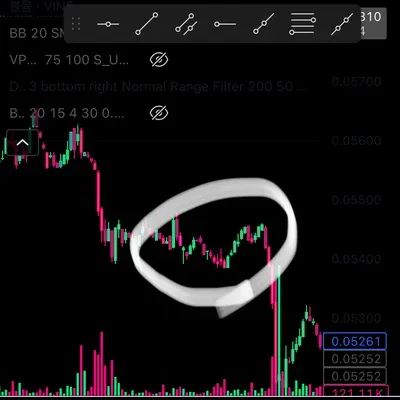[30일 챌린지 2기 11일차] RSI 다이버전스