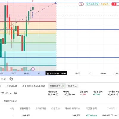 [30일 챌린지 25기 3주차]