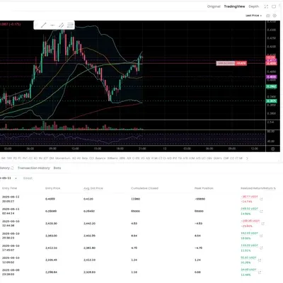 [30일 챌린지 25기 3주차] 수익인증, 매매일지