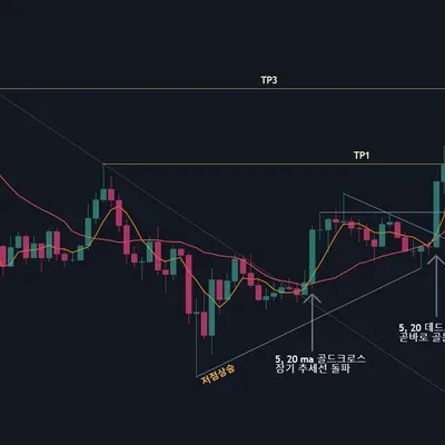 [30일 챌린지 24기 4주차] 모의투자