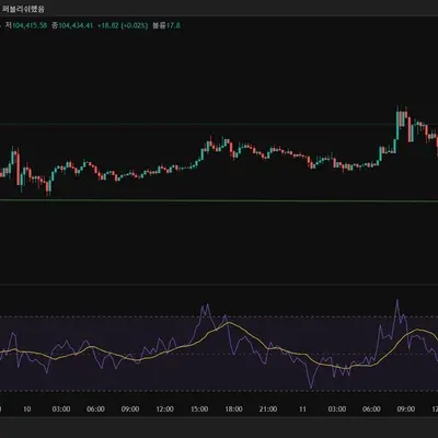 [30일 챌린지 26기 2주차]