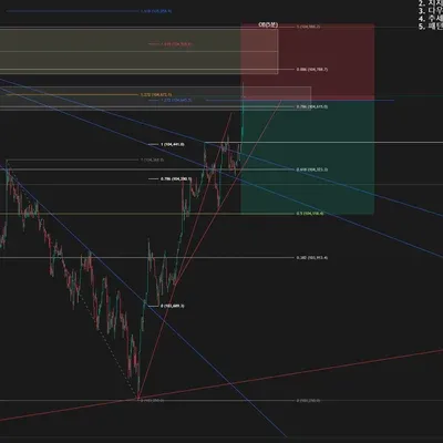 100회 트레이딩 챌린지 (24/100)