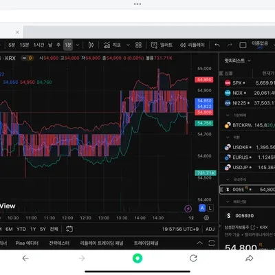 [30일 챌린지 3기 1주차]