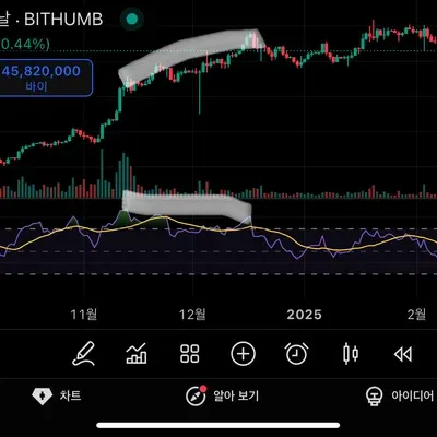 [30일챌린지 2기 2주차] 11일차 MISSION