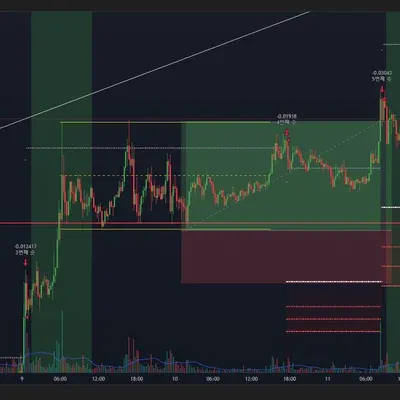 [30일 챌린지 25기 3주차] 모의트레이딩 매매일지