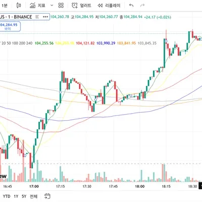 [30일 챌린지 26기 2주차]