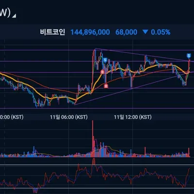  [30일 챌린지 25기 3주차] 트레이딩 수익인증