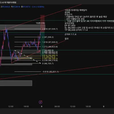 100회 트레이딩 매매일지(15/100)