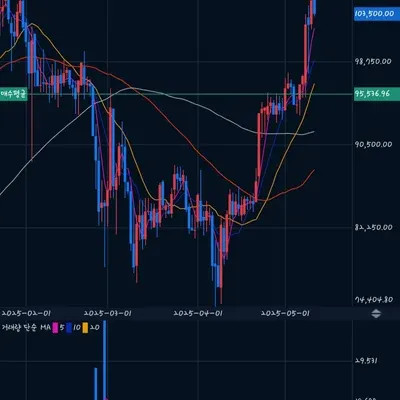 [30일 챌린지 26기 2주차]