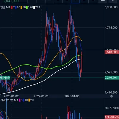 30일 챌린지 25기 3주차] 수익인증