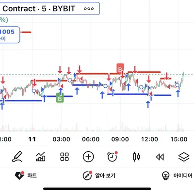 [30일 챌린지 3기 1주차] 트레이딩 뷰 셋업 캡쳐입니다!