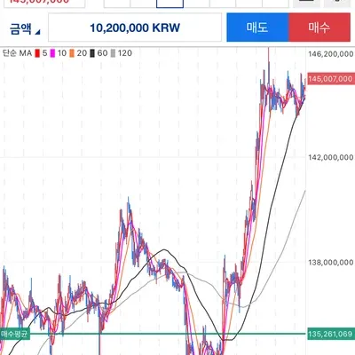 [30일 챌린지 24기 4주차] 수익 인증 게시글