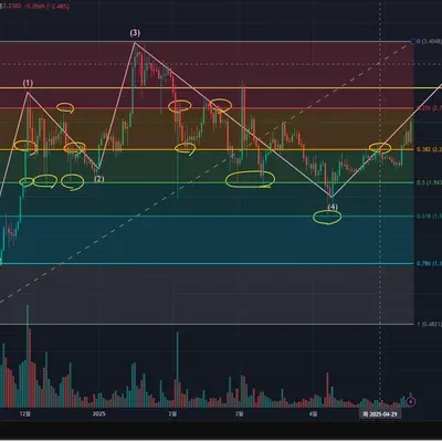 [30일 챌린지 27기 1주차] 피보나치 + 앨리어트 연습