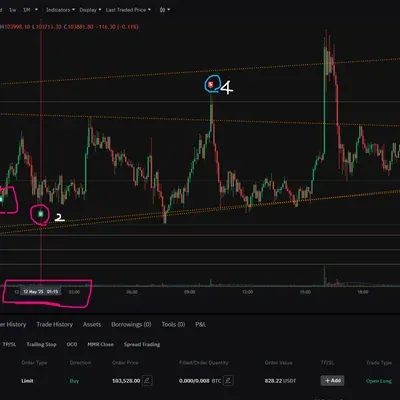 [30일 챌린지 25기 3주차] 1. 실전 트레이딩 2-2