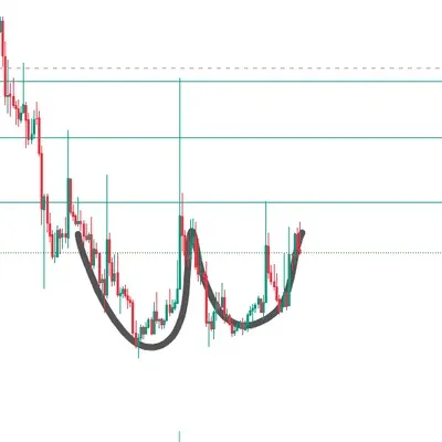 25기 3주차 매매일지 