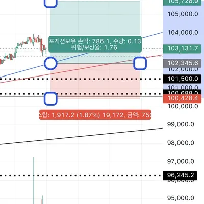 [30일 챌린지 25기 3주차]