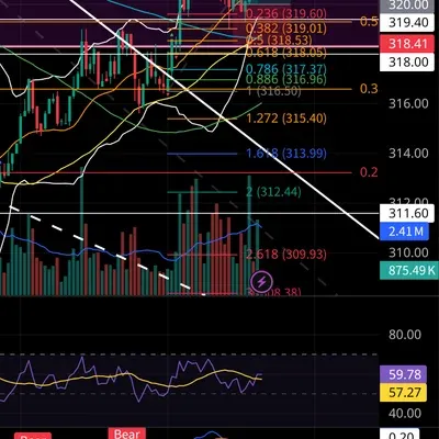 100회 트레이딩 챌린지 (18/100)